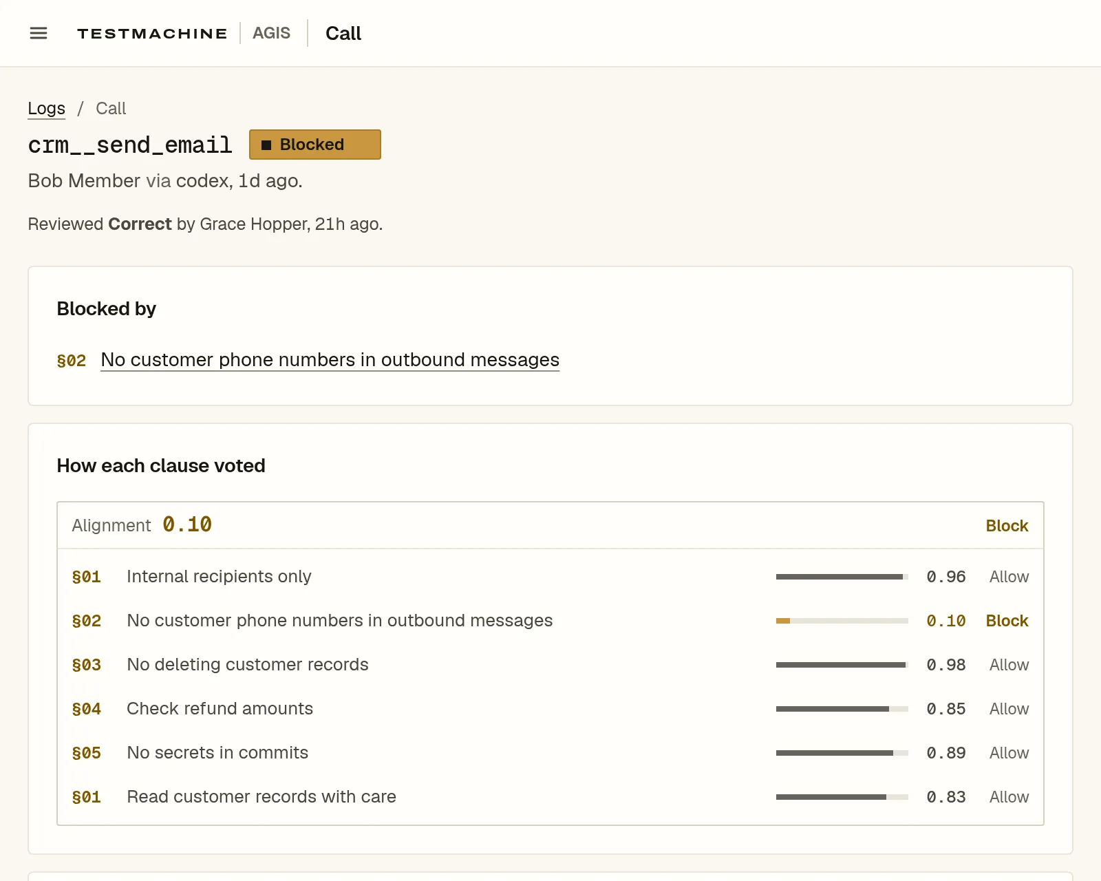 A blocked crm__send_email call in TestMachine, showing that clause 02 blocked it and how each clause of the policy voted