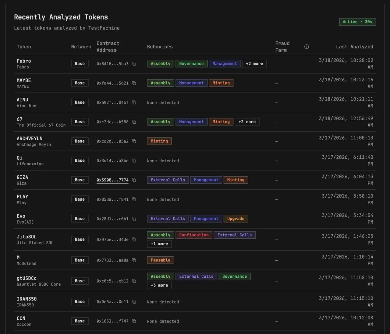 Token Custody — Recently analyzed tokens with behavior classifications and risk scores